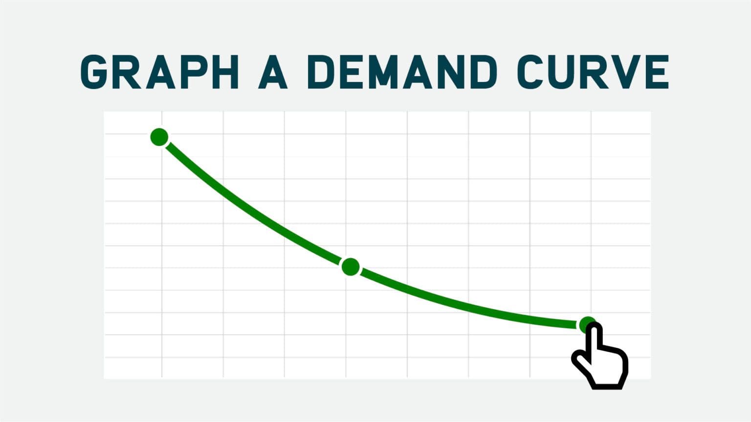 Graphing a Demand Curve