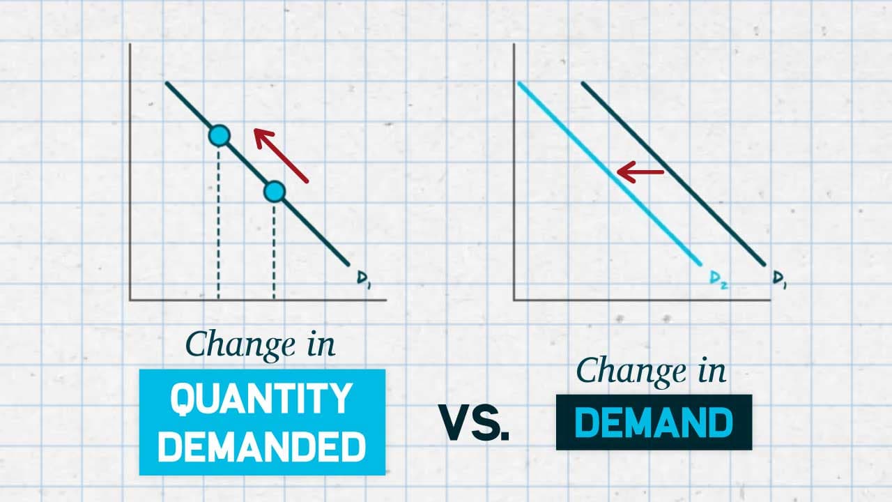 Change in Demand vs. Change in Quantity Demanded