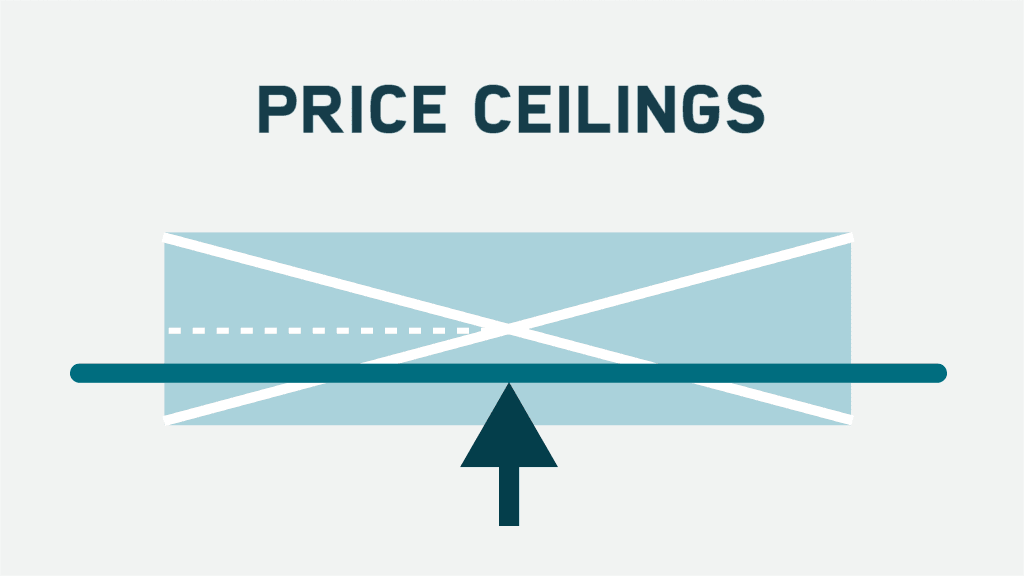Price Ceilings