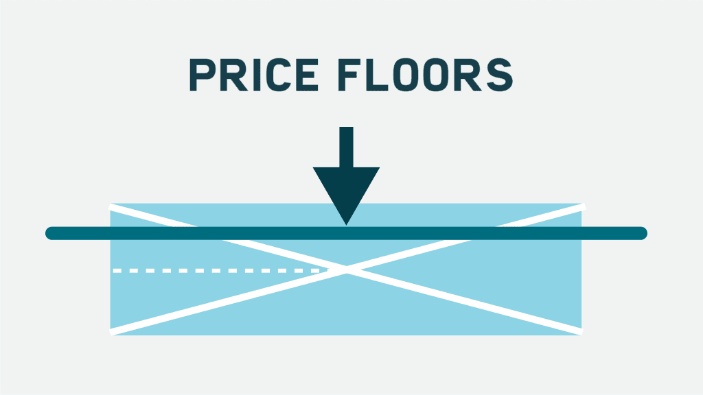 Price Floors