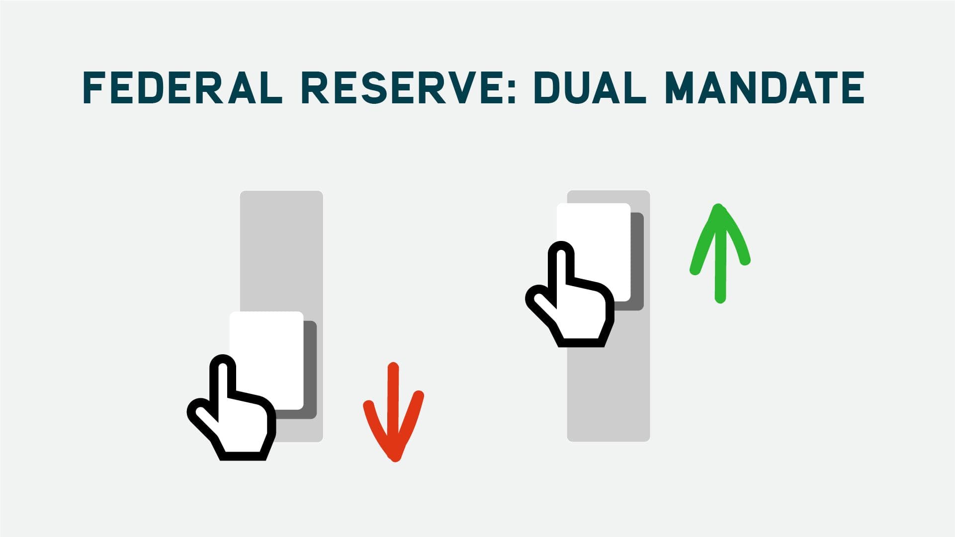 Federal Reserve: Dual Mandate