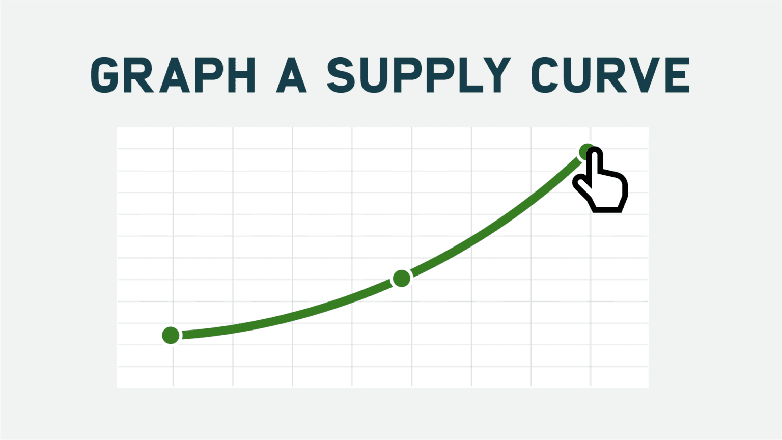 Graphing a Supply Curve