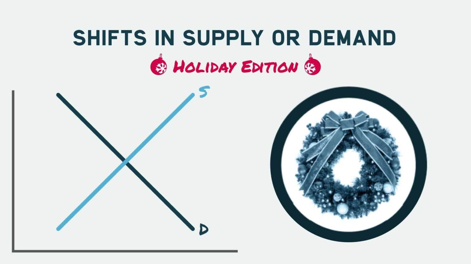 Holiday Edition: Shifts in Supply or Demand