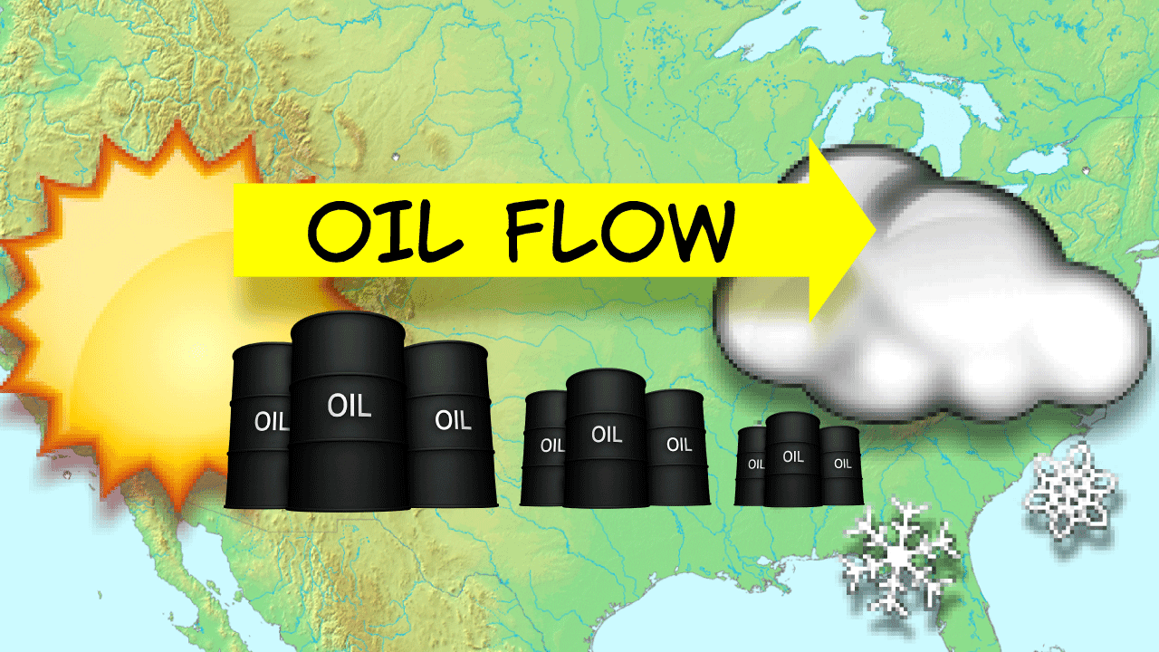 Price Ceilings: Misallocation of Resources