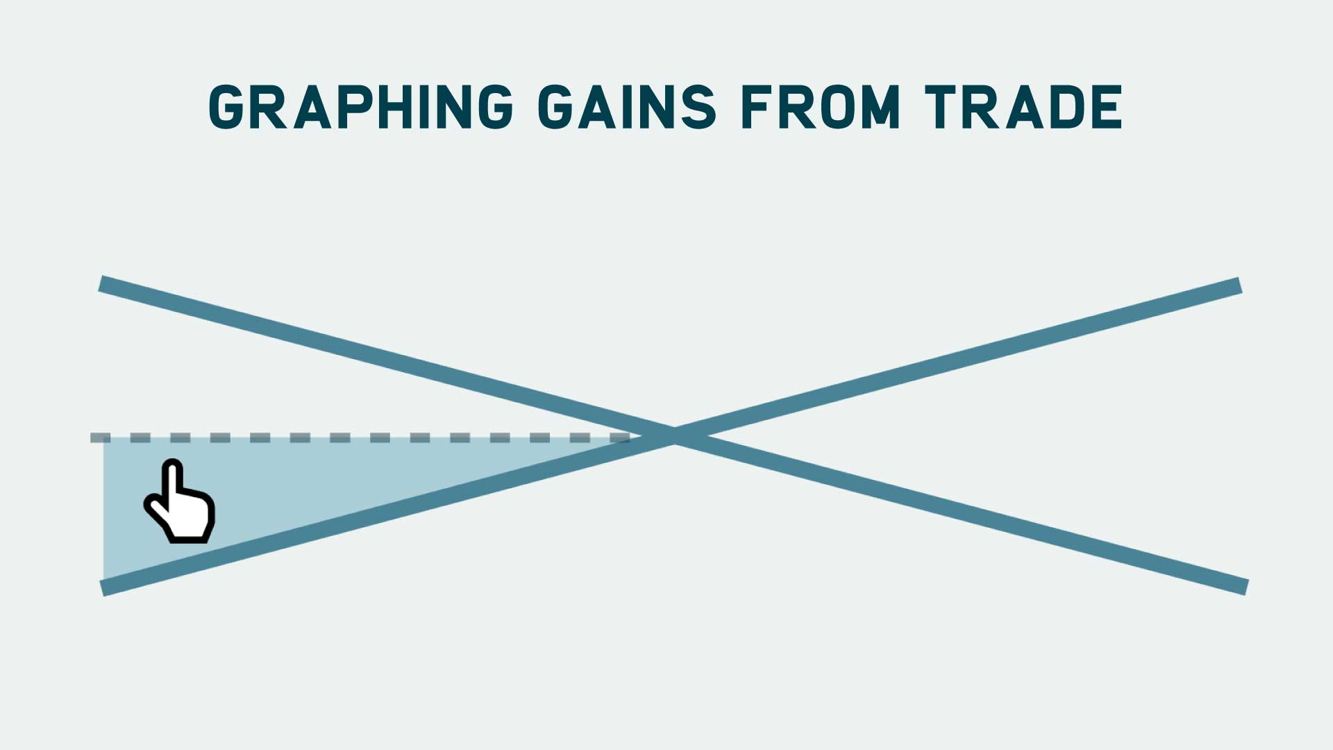 Graphing Gains From Trade