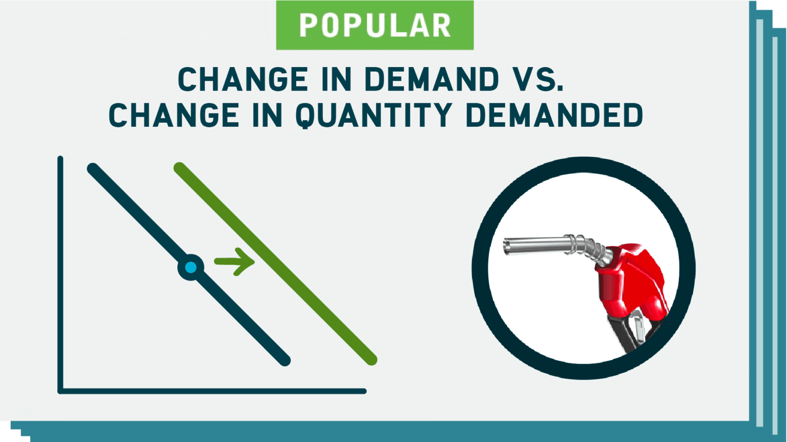 Change in Demand vs. Change in Quantity Demanded (3 Sets)