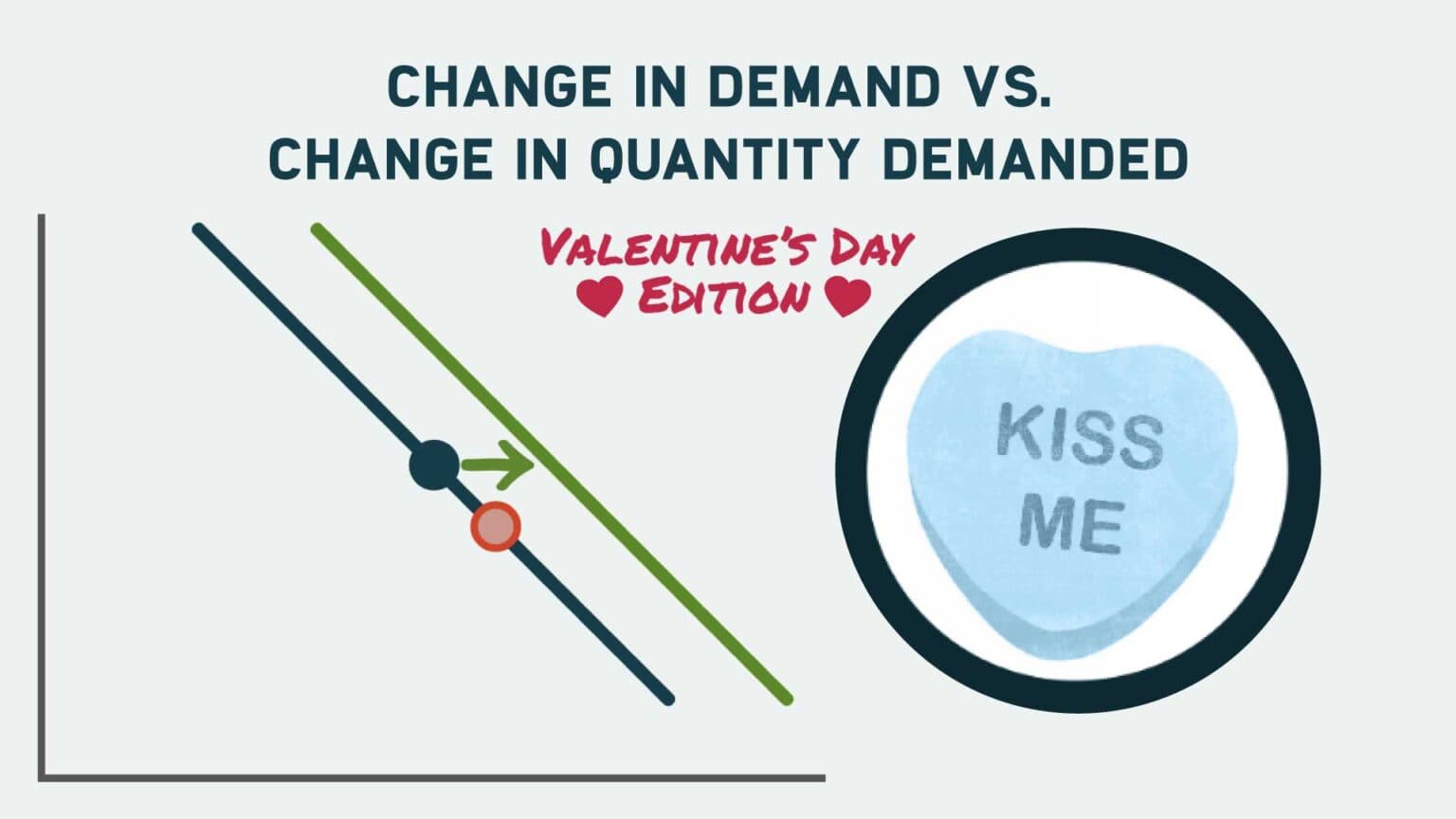 Change in Demand vs. Change in Quantity Demanded (Valentine’s Day Edition)