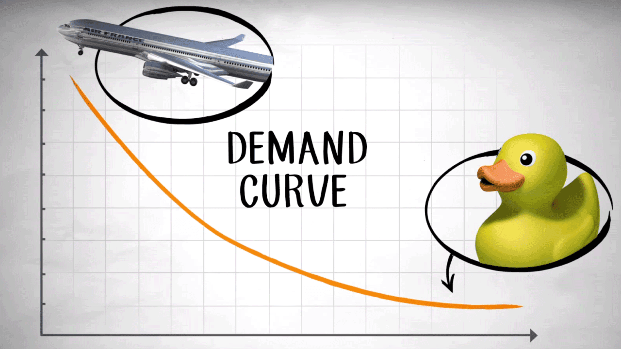 The Demand Curve