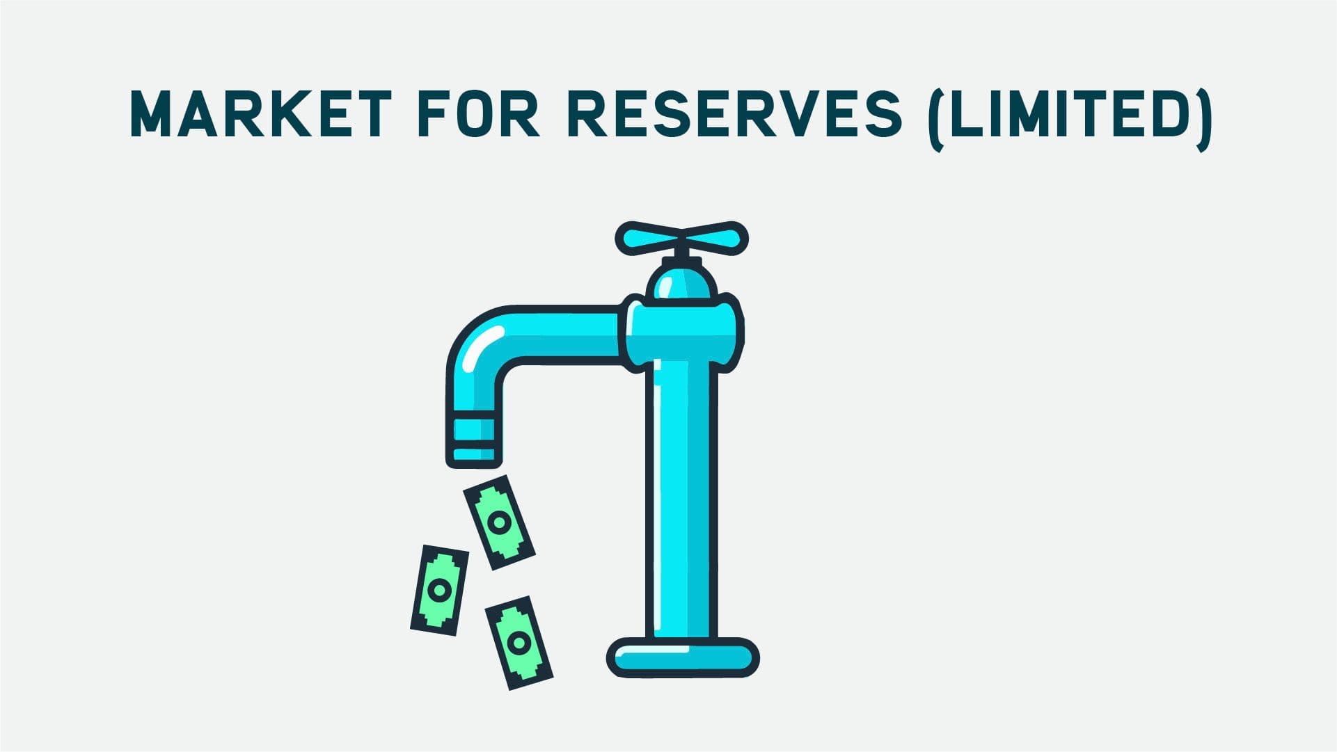 Market of Reserves (Limited)